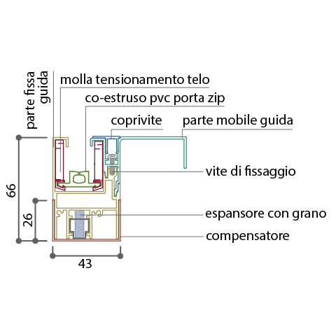 F85-60iMT-particolare